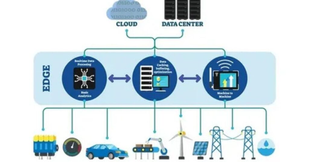 How Does Edge Computing Work?