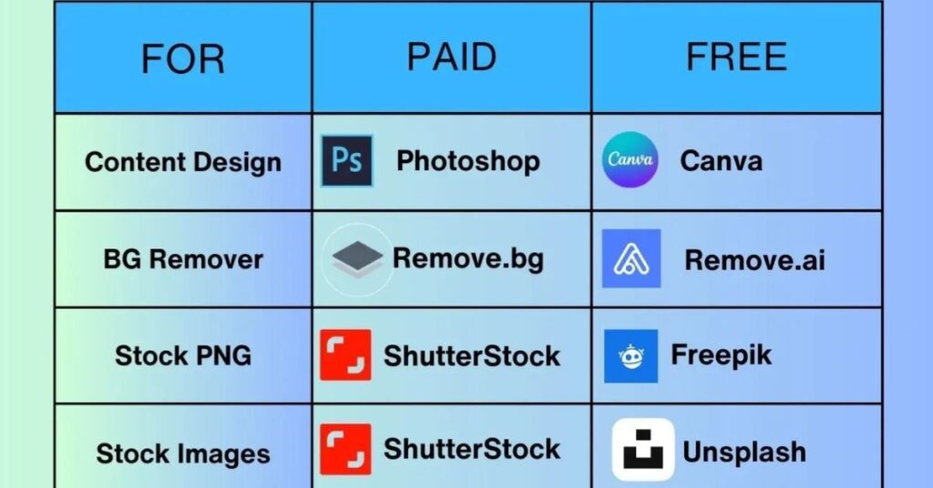 Comparison between free and premium AI Chrome extensions in 2025