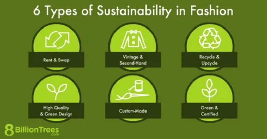 Eco-conscious customers supporting sustainable and ethical brands