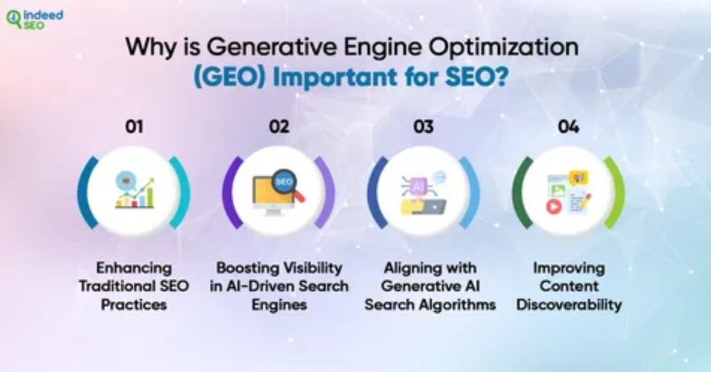 AI algorithm analyzing optimized SEO content for generative search results