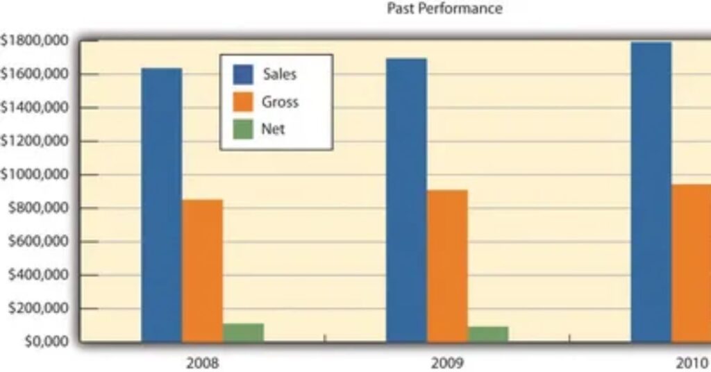 Business plan appendix with product mockups, charts, and supporting documents