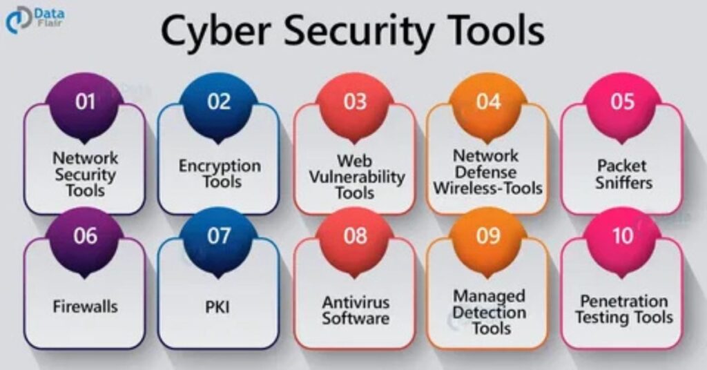 Essential Cybersecurity Tips for Small Business Owners