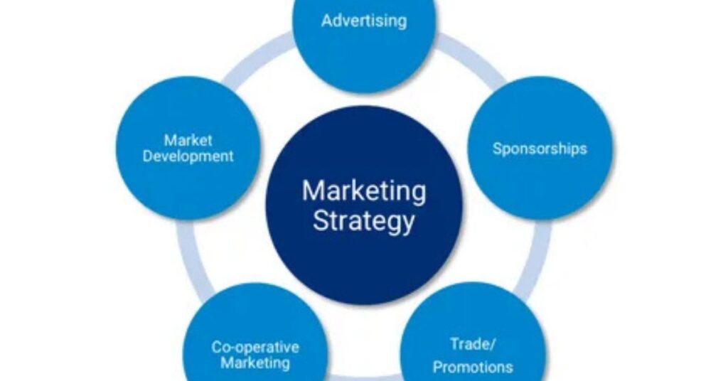 Business Plan Template