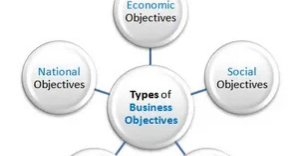 How to set Business Goal Effectively