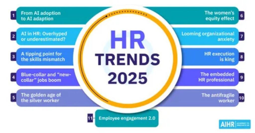 Human Resources