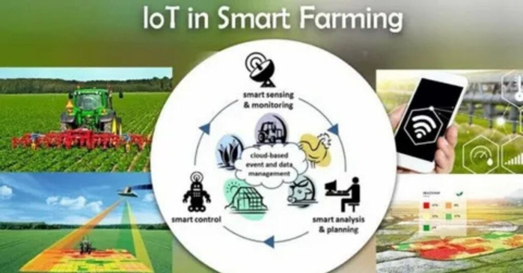 Io T in Smart Farming