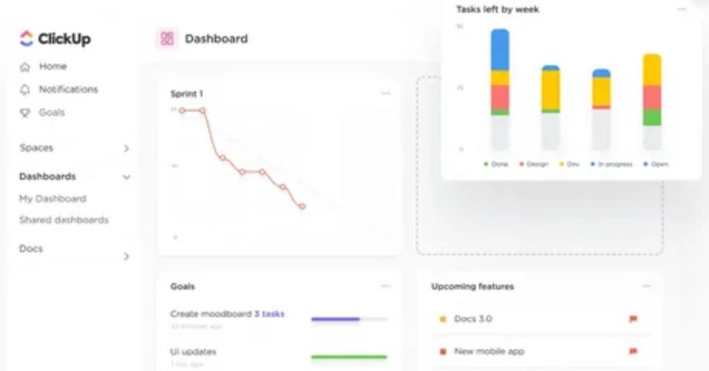 ClickUp AI interface showing automated project management and business plan organization
